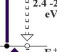 представља ниво 1 који заробљава електроне ( electron trap ), 4f
