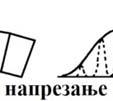 . Као последица овог напрезања дифракциони пик се састоји из пикова који одговарају различитим међураванским растојањима