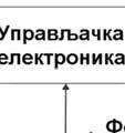 ФОНОНИ И ДЕФЕКТНА СТАЊА У ОКСИДНИМ НАНОМАТЕРИЈАЛИМА TiO са 1 wt.% La Интензитет чист TiO a =3.