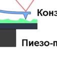 AFM) је једна од техника скенирајуће микроскопије ( Scanningprobemicroscopy SPM) која подразумеваа