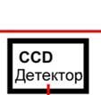 ексцитације високе снаге чија