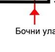 Мала површина озрачености