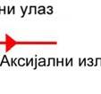 spot ) омогућује квалитетно