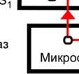 4. Шематски приказ микро Раман