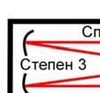 квантну ефикасност у блиској