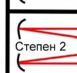 Због претходних разлога се