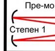 ређе. Ласери који се најчешће