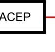расејања су Аr + и Кr +