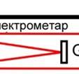 таласних дужина у опсегу