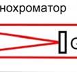 за пумпање ласераа на принципу