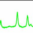 ФОНОНИ И ДЕФЕКТНА СТАЊА У ОКСИДНИМ НАНОМАТЕРИЈАЛИМА S max = β strain d n hkl (10-4 ), (4.