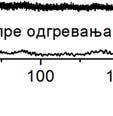 ширина [74, 35]. Ширење дифракционих пикова h00 (h =, 4, 6), hh0 (h =, 4) и hhh (h = 1,, 3) је анализирано.