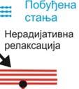 повезани са квантним стањима оптички активних центара