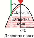 метали и јони ретких земаља, којима су често допирани