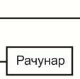 53 мм) и сабирно сочиво које даје сферни фокус