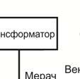 претвара у електрични сигнал, који се даље