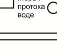 Импулси добијени из дискриминатора се