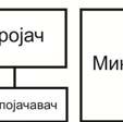 раду, се састоји из извора светлости (Ar +