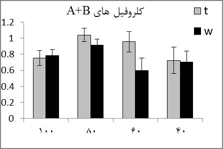 برای حفاظت دستگاه نرساختی در برابر آسیب اکسایشی نری )فتاکسیداتی( یتامین )بهیژه E آلفاتکفرل( میتاند خامشی فیزیکی یا پاکسازی شیمیایی اکسیژن ملکلی منفرد که در فرایند نرساخت تلید میشد را انجام دهد Foote