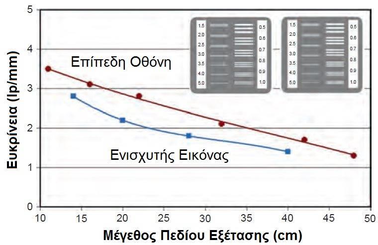 Ενισχυτής