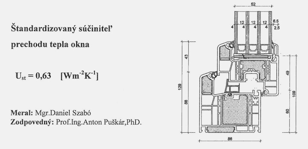 hodnota U w (program REHAU) U g = 0,5