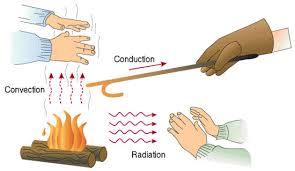 Prenos tepla Mechanizmy prenosu tepla: 1. vedenie (cez pevné látky) - conduction 2.