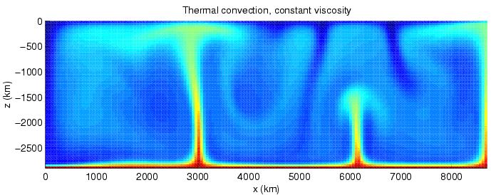 Prenos tepla konvekcia - prúdenie Význam konvekcie v platňovej tektonike výnos teplého plášťového materiálu smerom nahor (najmä v oblasti oceánskych chrbtov, ale
