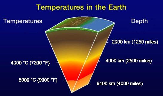 Geotermika Geotermika je geofyzikálna metóda, ktorá vyšetruje teplotné pole Zeme (medzi iným meranie teploty na povrchu zemského telesa a určovanie hustôt tepelného toku).