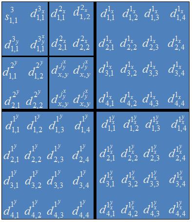 Transformata Wavelet Discretă 2D DWT-2D pentru o imagine de 8x8 pixeli descompusă pe 3 nivele 3 s 1,1 j d x x, y j y d x, y x j y d xy, este coeficientul descalare la nivelul de rezoluţie 3 este