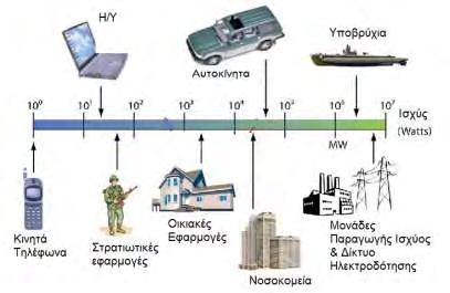 Κεφάλαιο 1o: Υδρογόνο και Κυψελίδες Καυσίμου