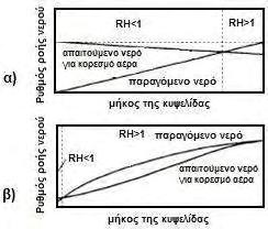 Σχήμα 2.