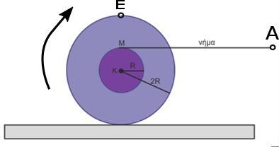 ΜΑΡΤΙΟΣ 07 ΘΕΜΑ Ε Ένα αρχικά ακίνητο στερεό σώμα αποτελείται από δύο κατακόρυφους ομοαξονικούς κυλίνδρους κολλημένους μεταξύ τους, με ακτίνες R και R αντίστοιχα.