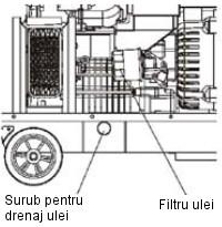 Curatarea filtrului de ulei Perioada de curatare Conform programului de intretinere Inlocuiti daca este necesar Perioada de curatare Conform programului de intretinere ATENTIE: Nu utilizati motorul