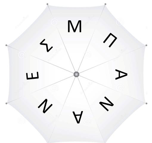 3 rd & 4 th Grade 19 th Cyprus Mathematical Olympiad April 2018 (C & D Dimotikou) 12. The word ΜΠΑΝΑΝΕΣ is written on the top view of the following umbrella.
