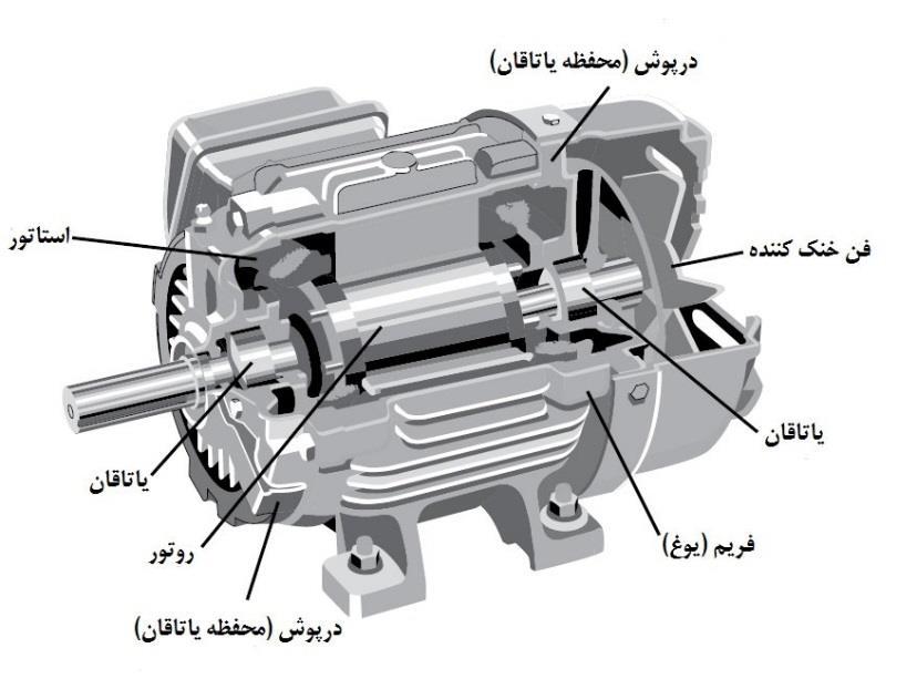 موتورهای گوناگون برای کارهای گوناگونی شایستهاند. با اینکه طراحی موتورهای واداشتیی AC آسانتر از ساخت این نوع موتورهاست.