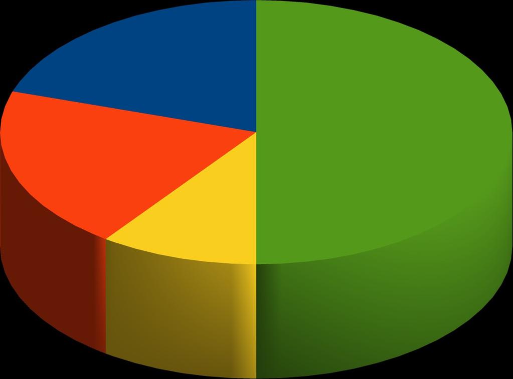 Vertinimo tvarka 20% 20% 1 kolokviumas 10%