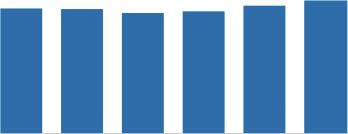 13 Índice General de Precios al Consumidor (febrero 2018) Por: Joel Viera Pedroza/ viera_j@jp.pr.gov En febrero de 2018, el Índice General de Precios al Consumidor (IPC) registró la cifra de 119.