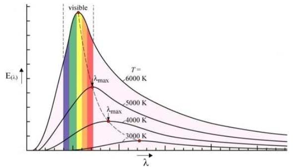 T é a temperatura absoluta e mídese en graos kelvin σ é a cte universal de Stefan de valor σ = 5'67 10-8 -4 W m-2 k 2.