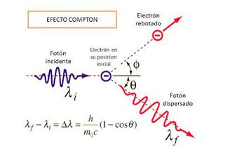 A explicación do efecto fotoeléctrico deuna Einstein, en 1905, aplicando á luz a teoría de Planck sobre a radiación térmica.