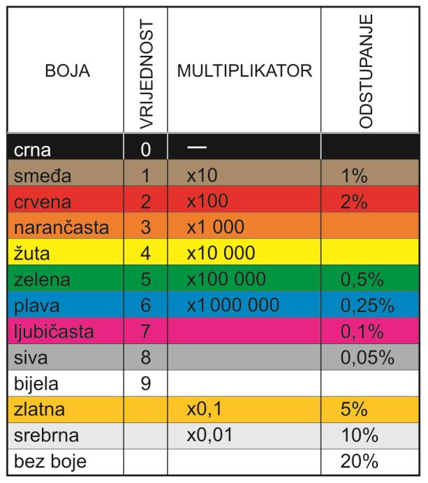 56. Školsko natjecanje mladih tehničara 204. godina Broj bodova po točnom odgovoru mogući/ostvareni 9.