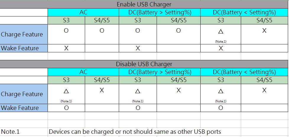 US for ipod charge (US) +VPU GEPU: Enable: high active Need infrom E engineer modify R +VPU _EN [] US_HRGE_ON *K_ *0.u/0V_ US EN U *TSH0FU u/.