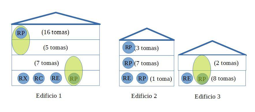 Exemplo 2: Proxecto de 3 edificios.