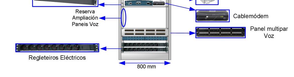 cableado, este debe estar