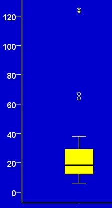 Ascitic fluid hbd-1 (ng/ml) Serum hbd-1 (ng/ml) Comparison of levels of hbd-1 between serum