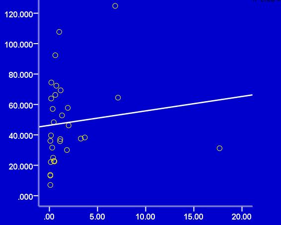 hbd-1 (ng/ml) Correlation between levels of serum hbd-1