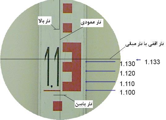 4- عدسی شیئی شکل 6-4- انطباق صفحه رتیکول بر شاخص و نحوه قرائت تعداد روی شاخص حال اگر بخواهیم توسط دوربین نقشه برداری طول AB را اندازه گیری نماییم ابتدا در نقطه B یک شاخص بطور قائم قرار میدهیم سپس