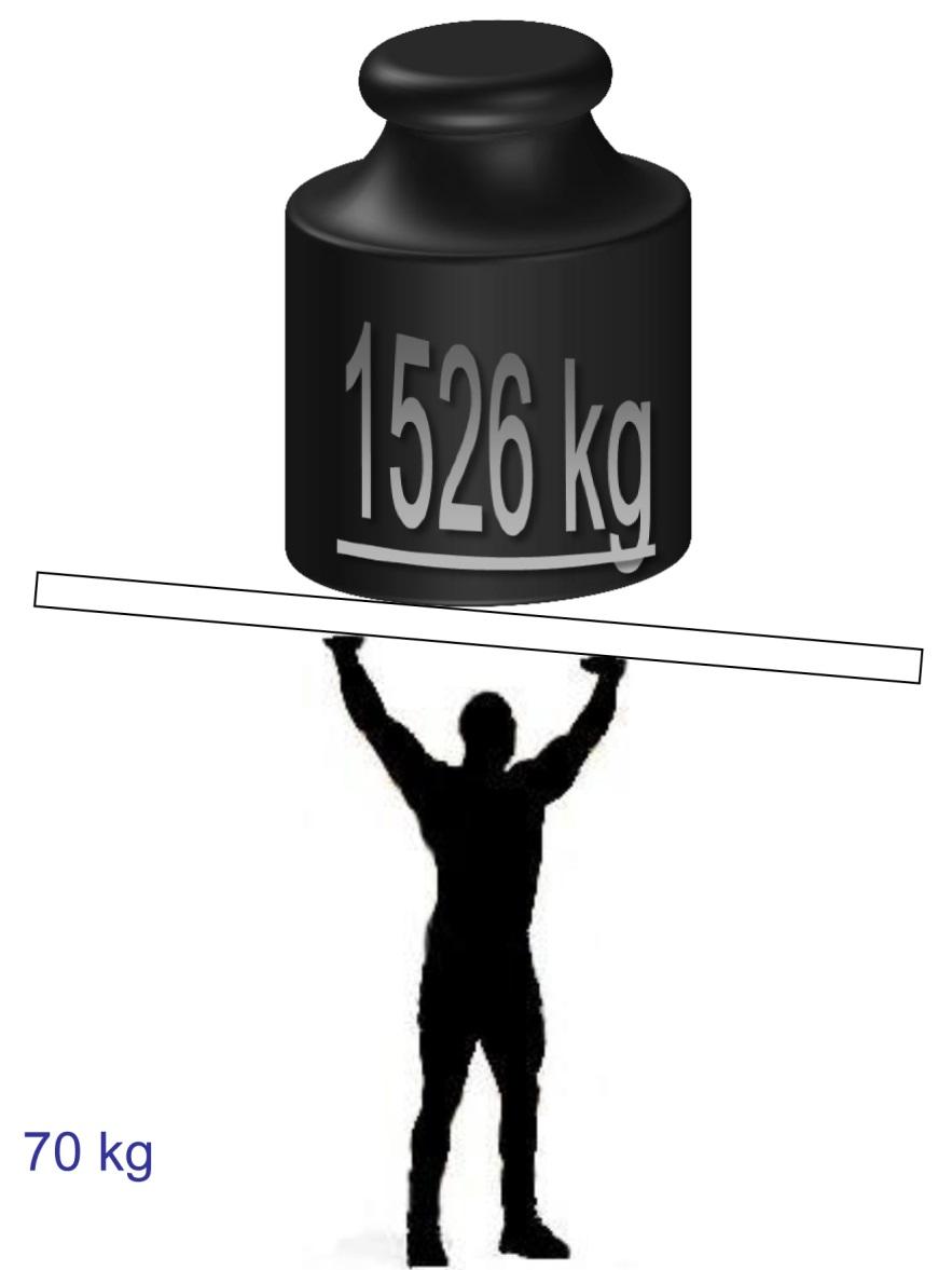 ASI B = 1,4 ASI C = 1,9 14 kg