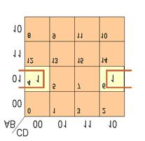 În general, o funcţie booleană de n variabile se poate reprezenta în spaţiul n- dimensional al celor n variabile sub forma unui hipercub.