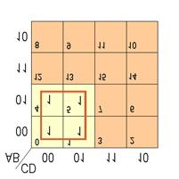 3. Circuite logice digitale 59 Se obţine prin minimizare: = ABCD + ABCD = ABD În reprezentarea geometrică a unei funcţii booleene, doi termeni canonici care diferă printr-o variabilă corespund la