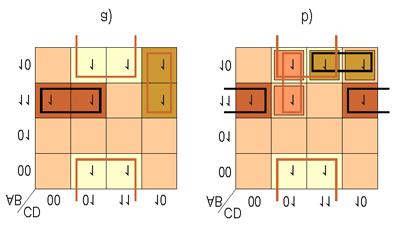 3. Circuite logice digitale 6 Exemplul 3.7 = P + P + P + P + P + + P + P + P 3 9 O primă grupare a subcuburilor este cea din Figura 3.9(a).